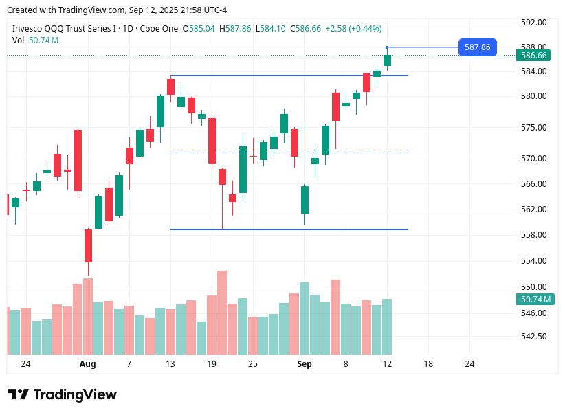 TradingView chart TradingView chart