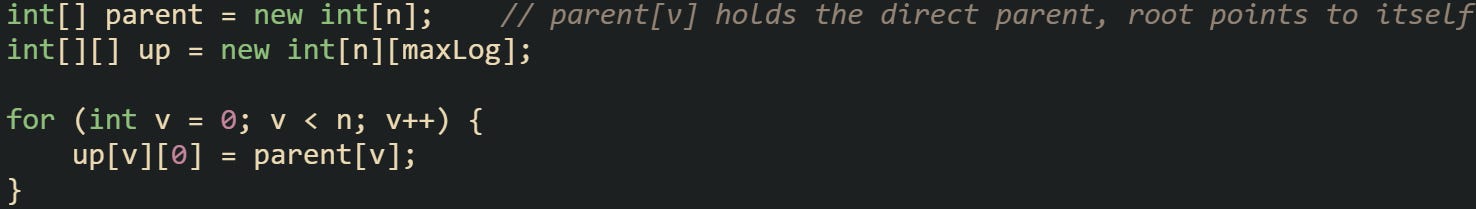 int[] parent = new int[n];    // parent[v] holds the direct parent, root points to itself int[][] up = new int[n][maxLog];  for (int v = 0; v < n; v++) {     up[v][0] = parent[v]; }