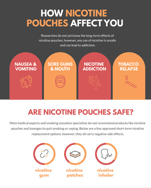 effects of Nicotine Pouches 