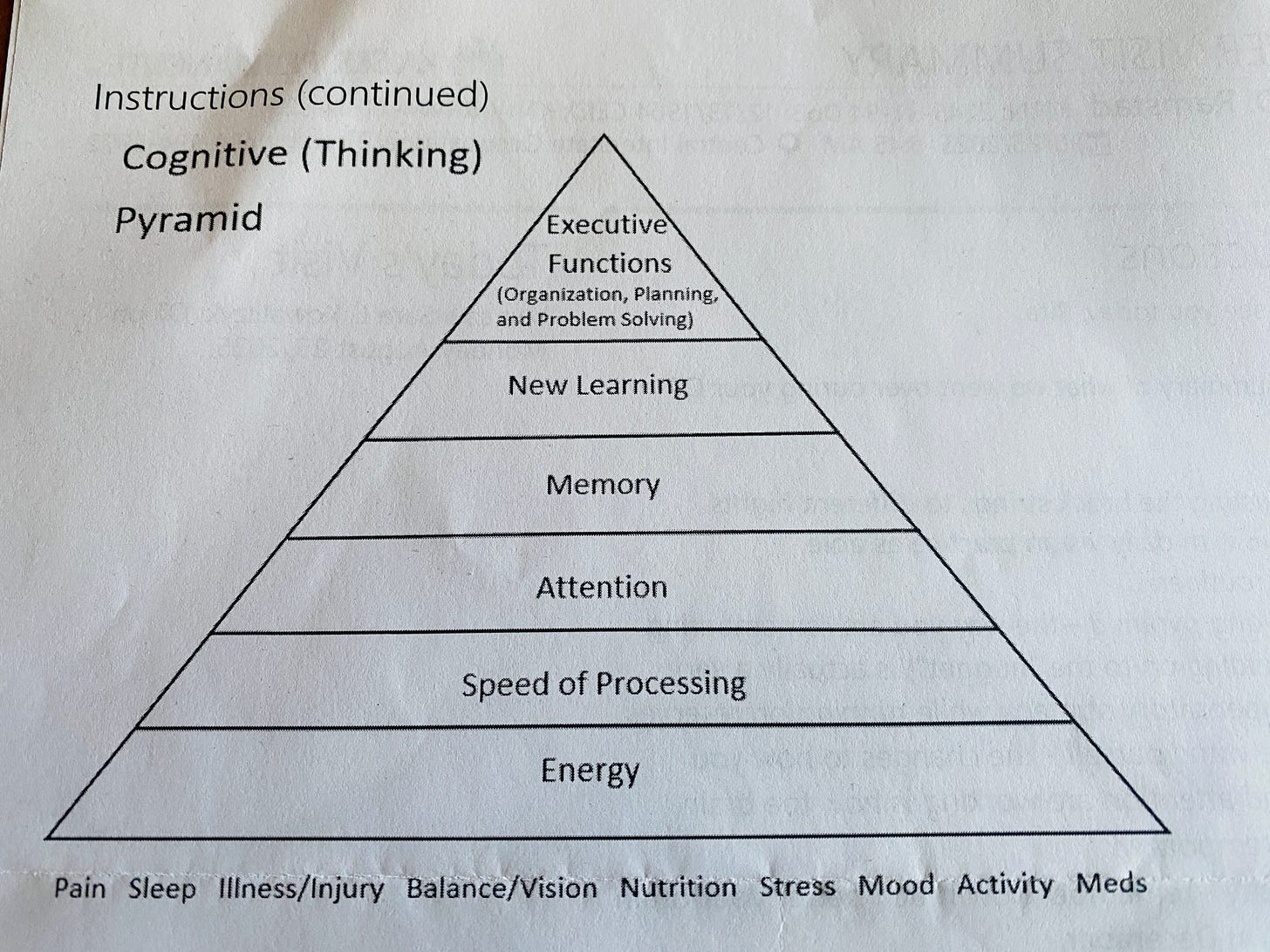 Diagram of cognitive pyramid, showing a progression of cognitive tasks. It begins with speed of processing and culminates in executive functions.
