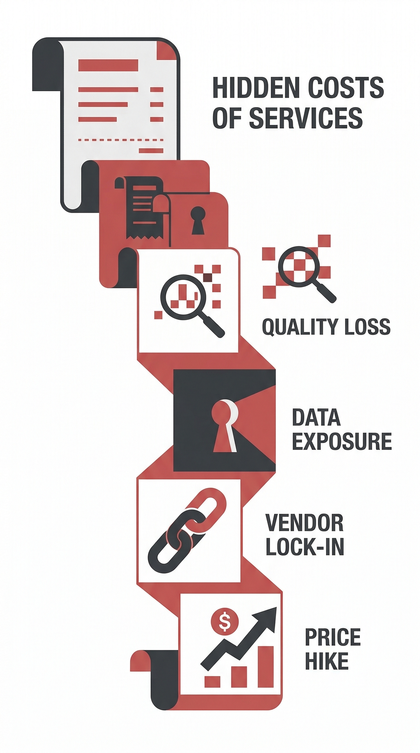 Invoice arrives overview