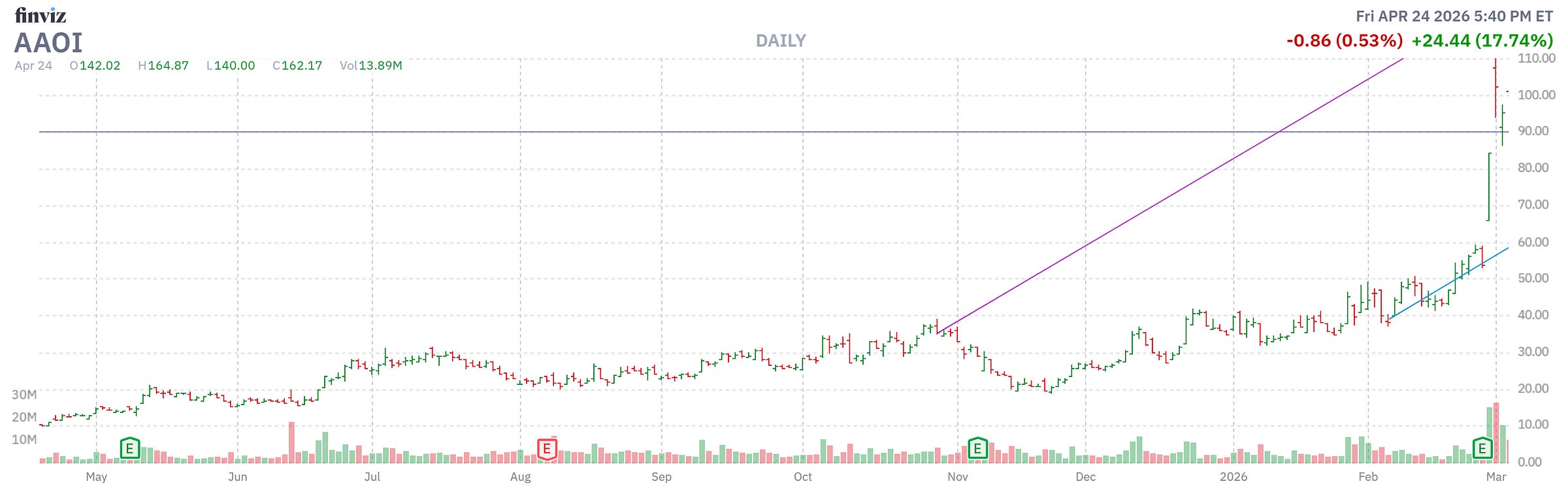 Finviz Chart