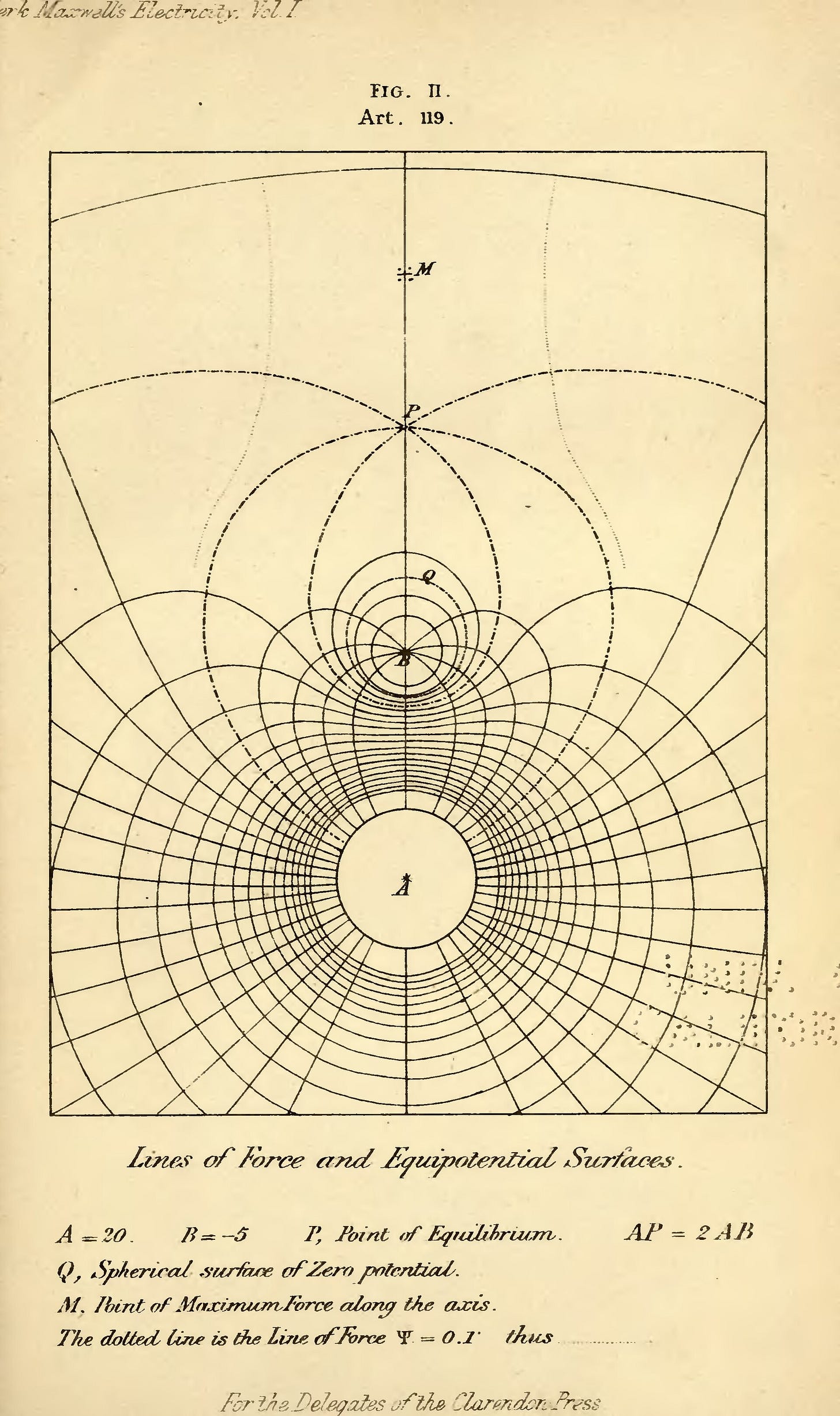 An engraved plate of the lines of force and equipotential surfaces around two unequal opposite charges, a dense rosette of curves around the stronger charge below and the weaker one above it, with the point of equilibrium and the surface of zero potential marked between them. An engraved plate of the lines of force and equipotential surfaces around two unequal opposite charges, a dense rosette of curves around the stronger charge below and the weaker one above it, with the point of equilibrium and the surface of zero potential marked between them.