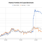 I Made 4,000% in 2 Years Trading Crypto