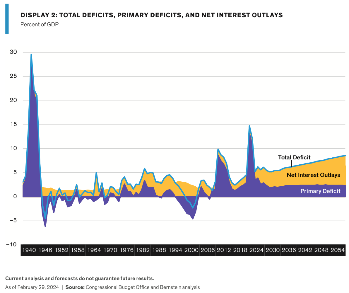 A graph showing the amount of defibrillation

Description automatically generated with medium confidence