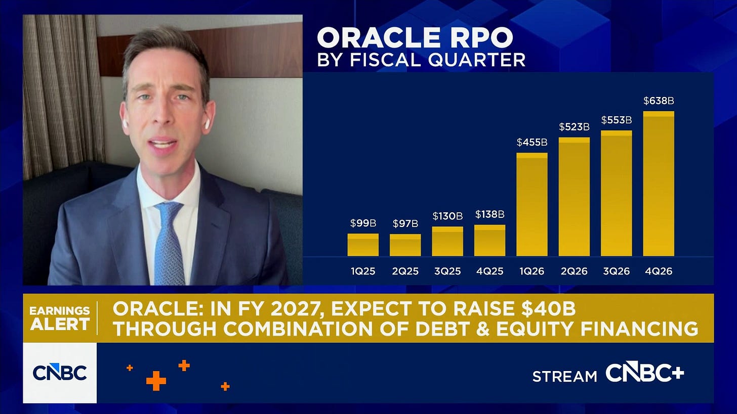 D.A. Davidson's Gil Luria: This was a mixed quarter for Oracle D.A. Davidson's Gil Luria: This was a mixed quarter for Oracle