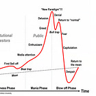 "We're In A Historic Bubble"