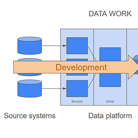 The Last Mile Problem