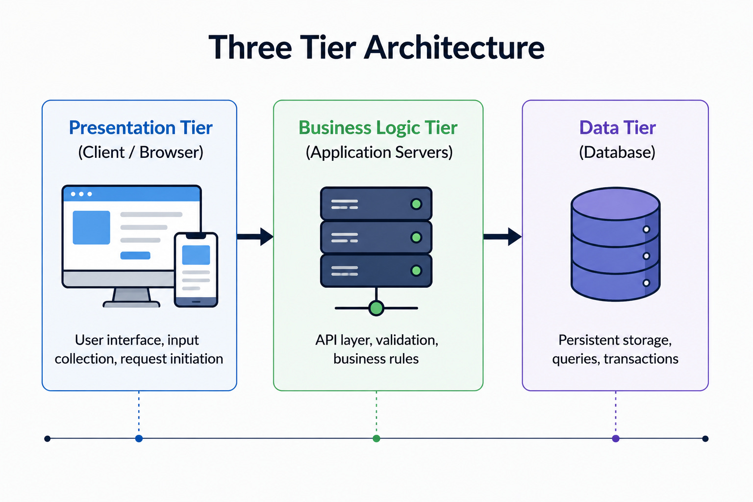 20 System Design Diagrams Every Software Engineer Should Memorize