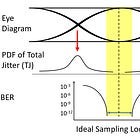 Fundamentals of Signal Integrity: Loss, Jitter, BER, Equalization, and DSP techniques