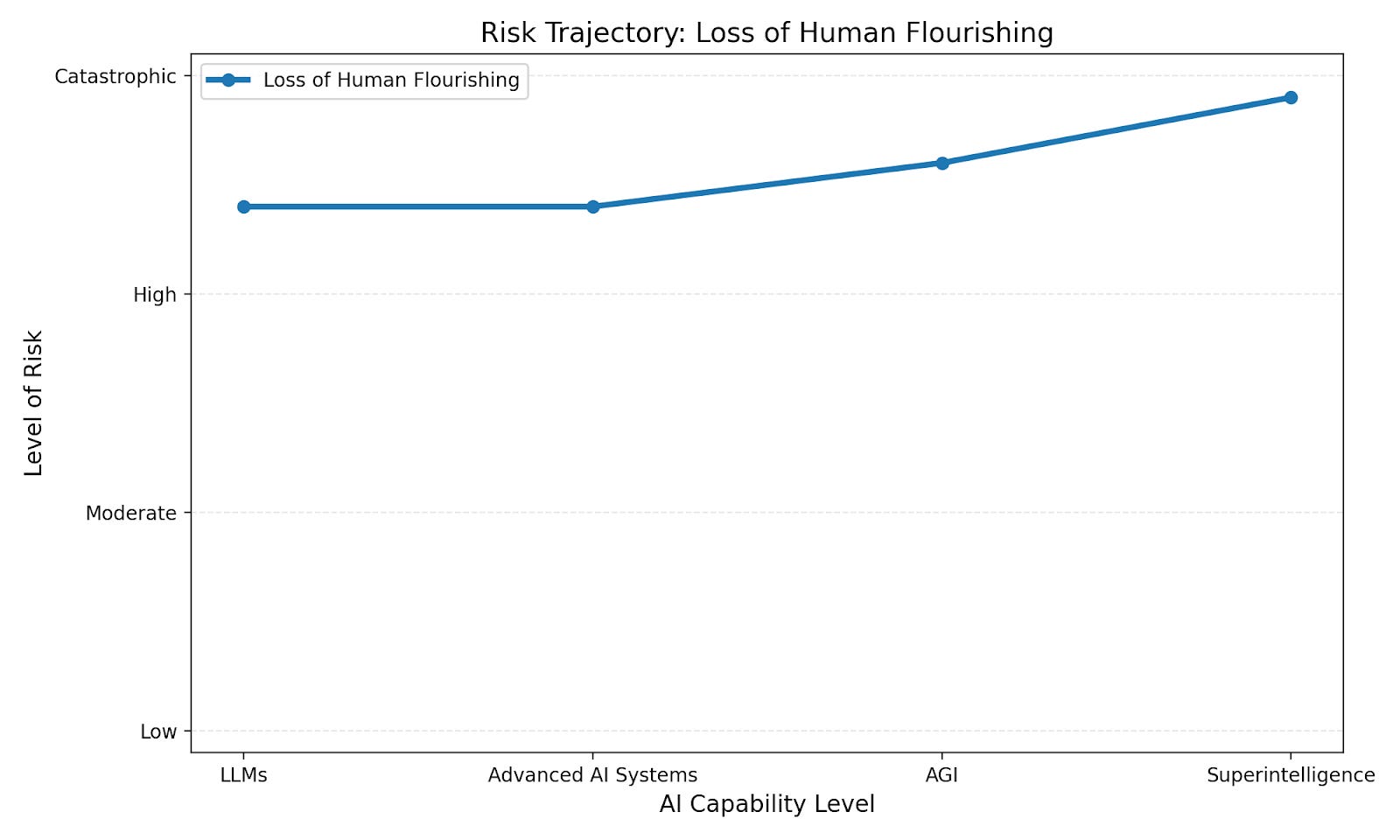 The Best Arguments Against AI Aren’t Grounded in Reality (yet)