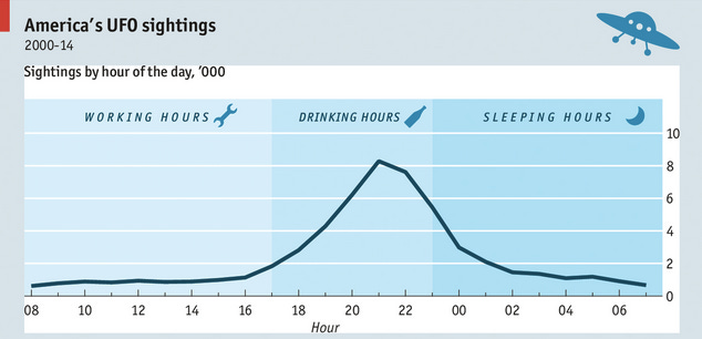 Where does your state rank on UFO sightings? | Vox