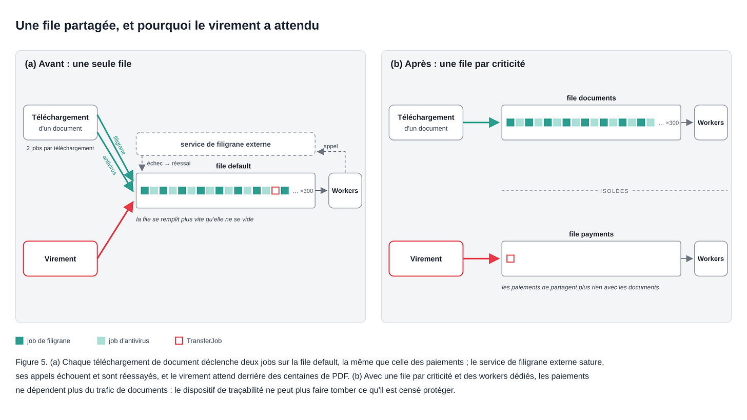 figure5-file-partagee (1).png figure5-file-partagee (1).png
