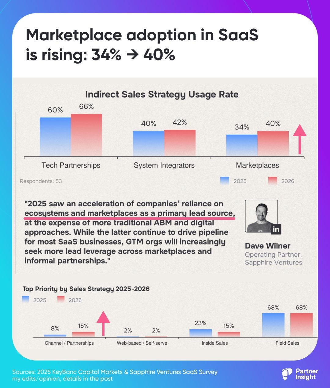 graphical user interface, application graphical user interface, application