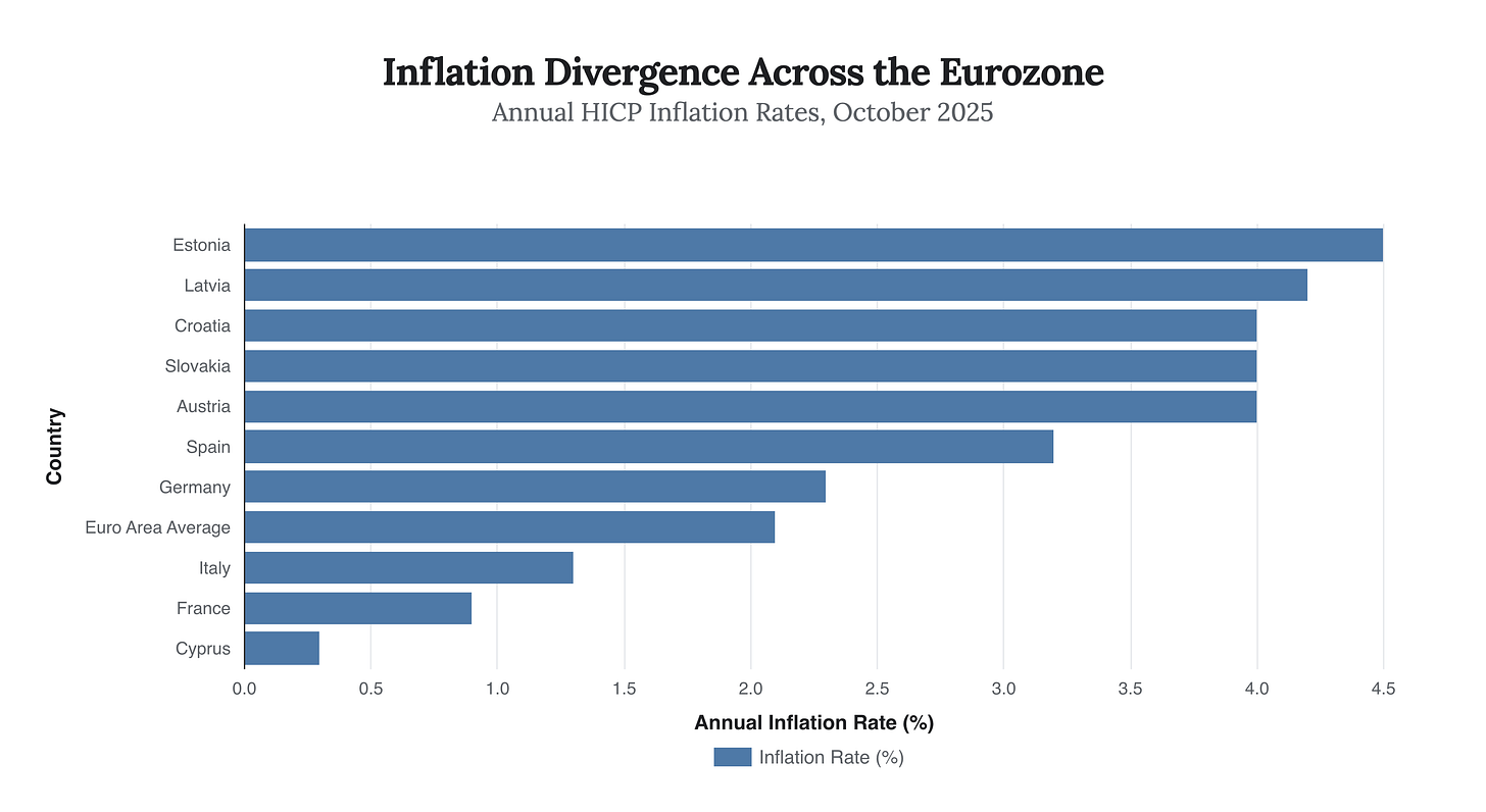 Generated Chart Generated Chart