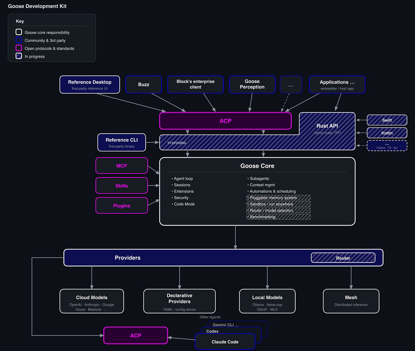 https://substackcdn.com/image/fetch/$s_!nUzM!,w_1456,c_limit,f_auto,q_auto:good,fl_progressive:steep/https%3A%2F%2Fsubstack-post-media.s3.amazonaws.com%2Fpublic%2Fimages%2Ffee3bc01-dee1-400a-b2bd-e24f2dba1201_1600x1354.jpeg