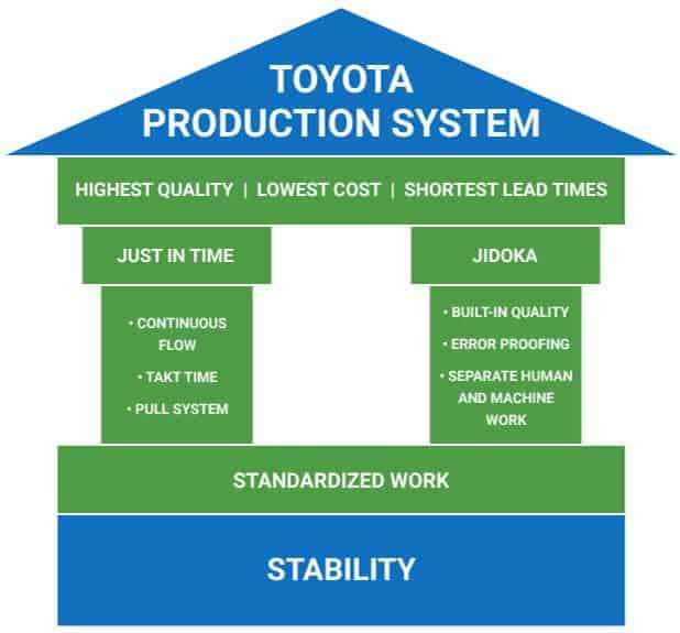 How the Toyota Production System Can Improve Your Business Processes -  isixsigma.com