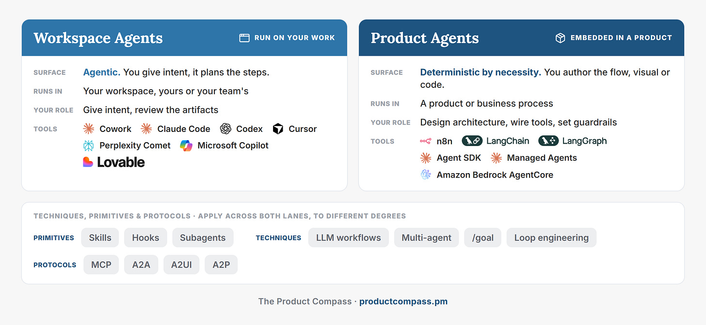 How You Work With Agents: Workspace agents vs. Product agents