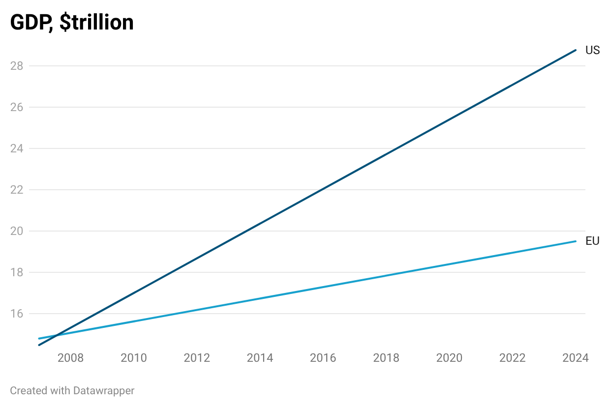 A graph with a line

AI-generated content may be incorrect.