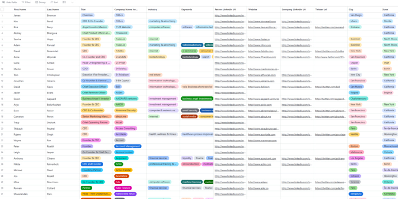 2,500 Angel Investors. All SaaS. All Searchable.