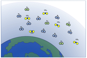 The Earth’s surface absorbs the visible sunlight and warms. Then it re-radiates the absorbed energy at long infrared wavelengths. Even though the Earth is radiating energy, we don’t see it glow because long-wavelength infrared energy is invisible to The Earth’s surface absorbs the visible sunlight and warms. Then it re-radiates the absorbed energy at long infrared wavelengths. Even though the Earth is radiating energy, we don’t see it glow because long-wavelength infrared energy is invisible to