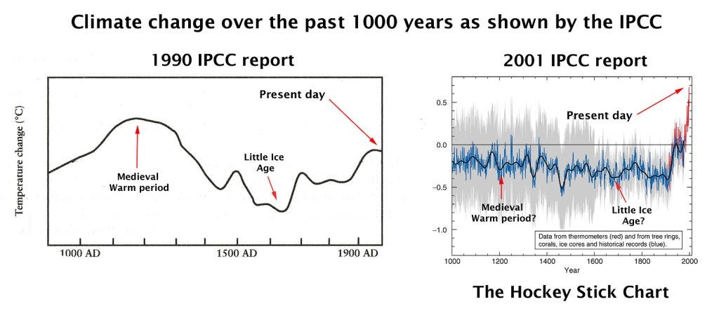 Dette billede har en tom ALT-egenskab (billedbeskrivelse). Filnavnet er hockeystick-1-1024x443.jpg Dette billede har en tom ALT-egenskab (billedbeskrivelse). Filnavnet er hockeystick-1-1024x443.jpg