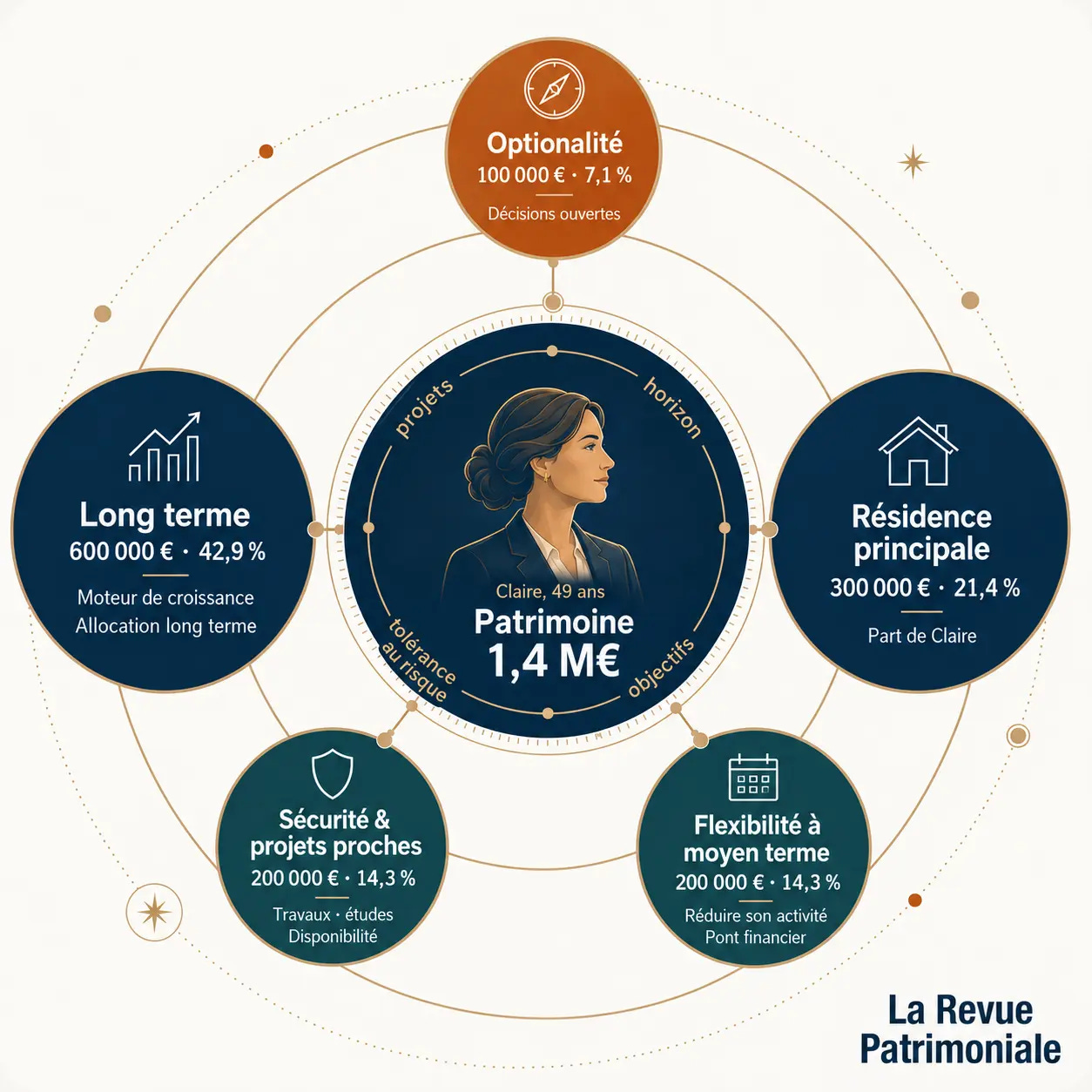 héritage 1 million euros exemple allocation patrimoniale héritage 1 million euros exemple allocation patrimoniale