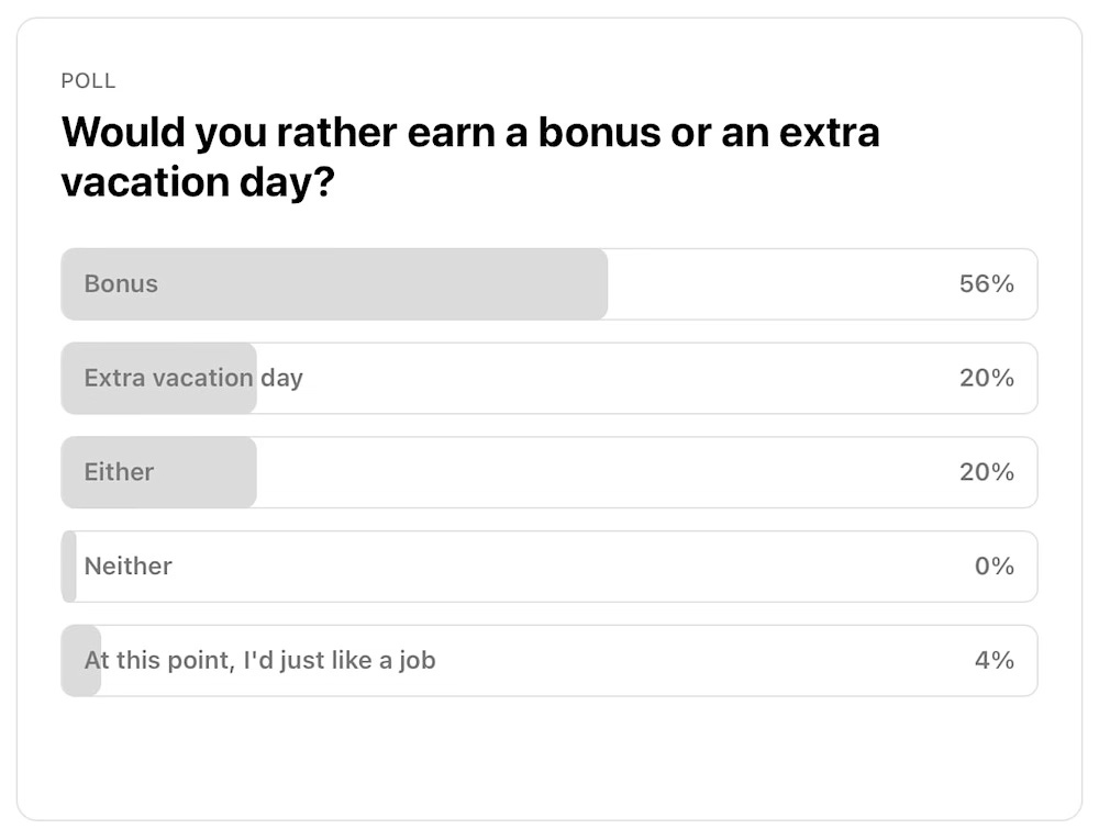Poll: Bonus or vacation day?
