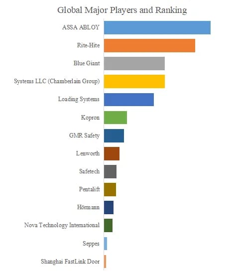荷役ドック用車両拘束装置