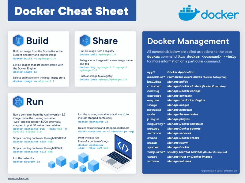 Is Docker and Kubernetes: The Complete Guide by Stephen Grider worth it