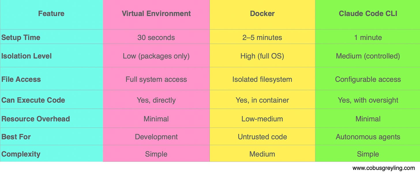 Claude Code Sandbox Options