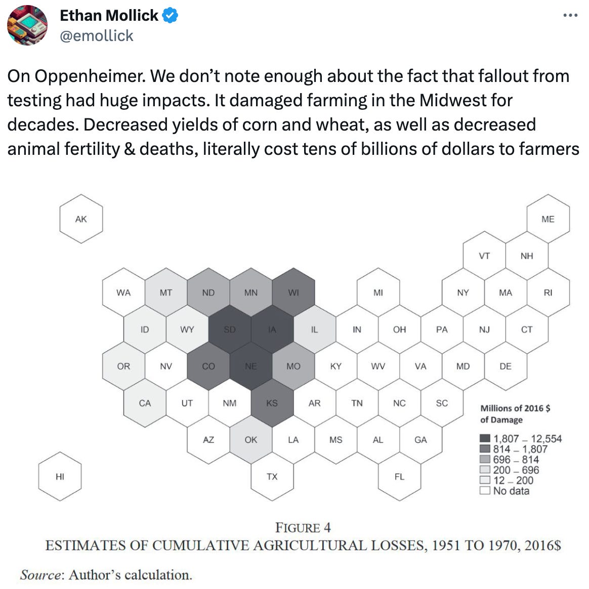  Ethan Mollick @emollick On Oppenheimer. We don’t note enough about the fact that fallout from testing had huge impacts. It damaged farming in the Midwest for decades. Decreased yields of corn and wheat, as well as decreased animal fertility & deaths, literally cost tens of billions of dollars to farmers