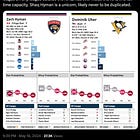 How Zach Hyman became a 50-goal scorer (Part 1)