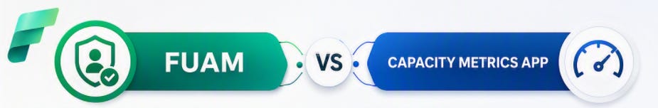FUAM vs Capacity Metrics App 