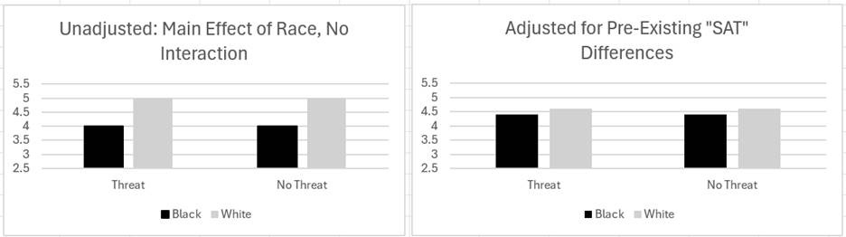 A screenshot of a graph

AI-generated content may be incorrect.