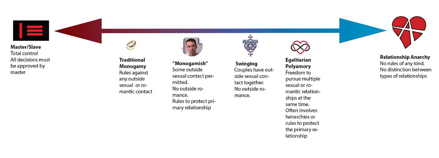 Relationship control continuum Relationship control continuum