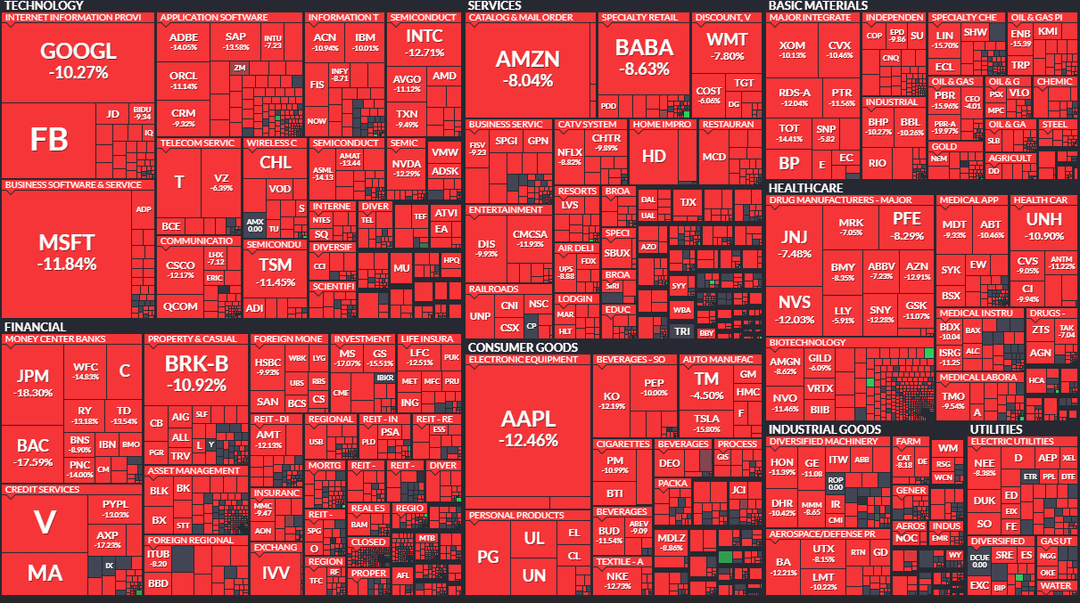 The day the market crashed, monday the 16th of march : r/wallstreetbets