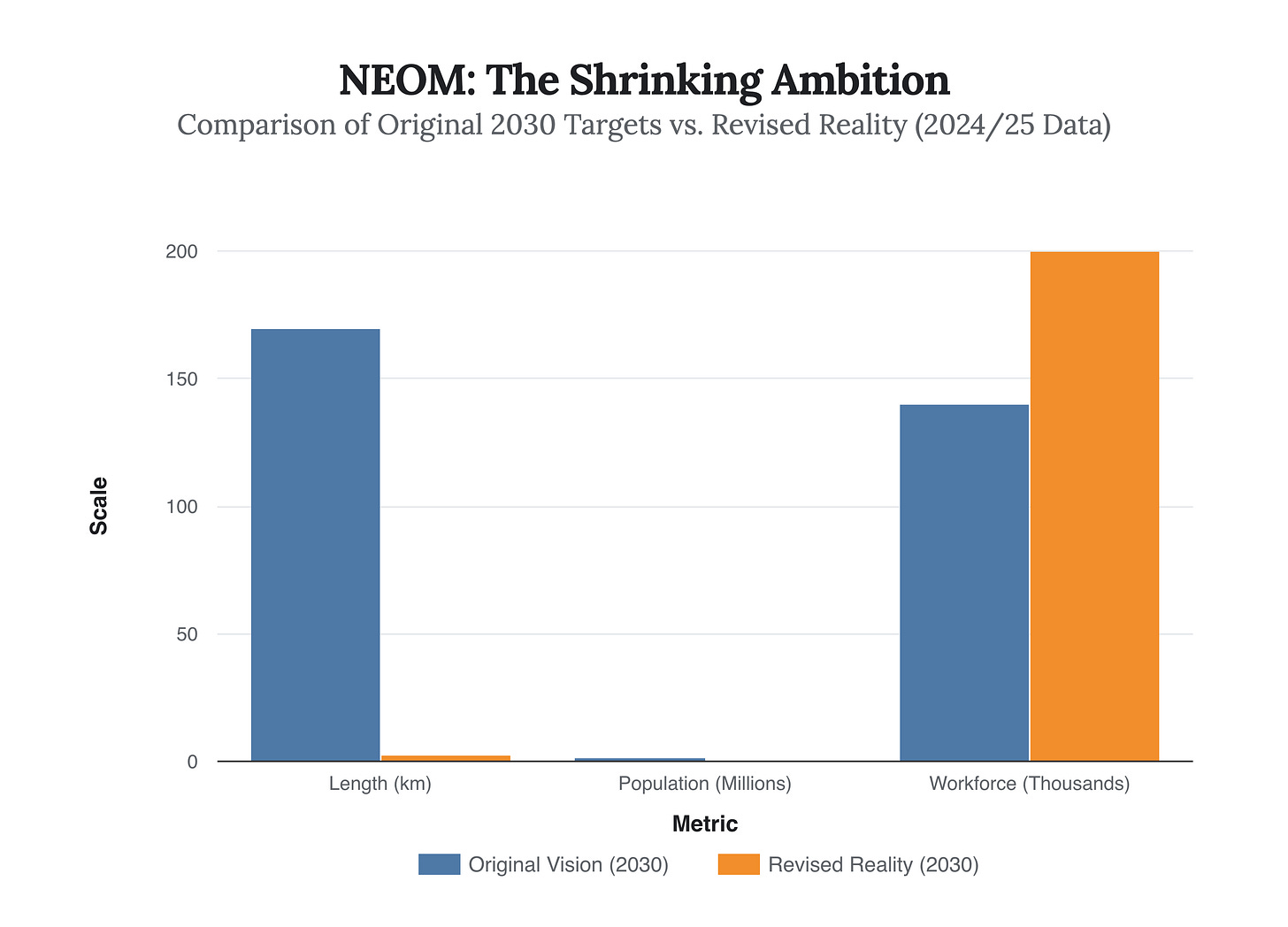 Generated Chart Generated Chart