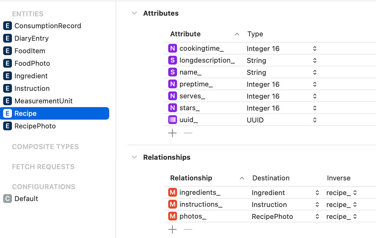 CoreData model file