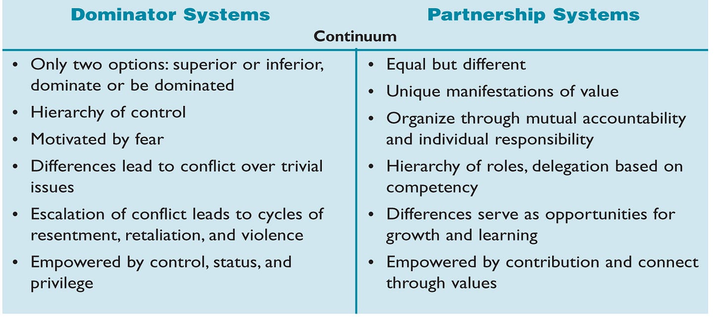 DOMINATOR-PARTNERSHIP CONTINUUM