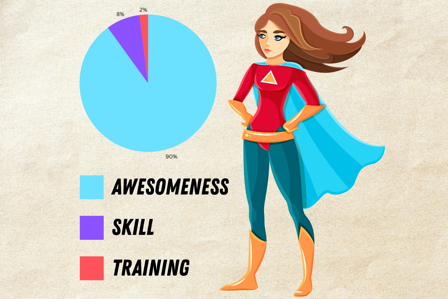 Mary Sue traits chart by Jamie Genius Mary Sue traits chart by Jamie Genius