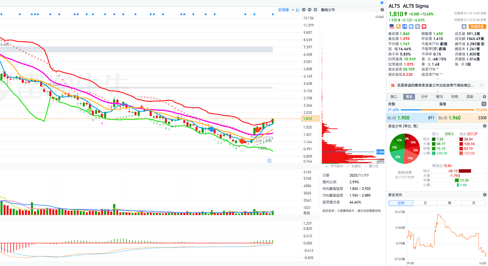 個股分析：TTMI 股價今天暴漲19% ，還可以追嗎？「PCB 新霸主」的背後透露的訊息