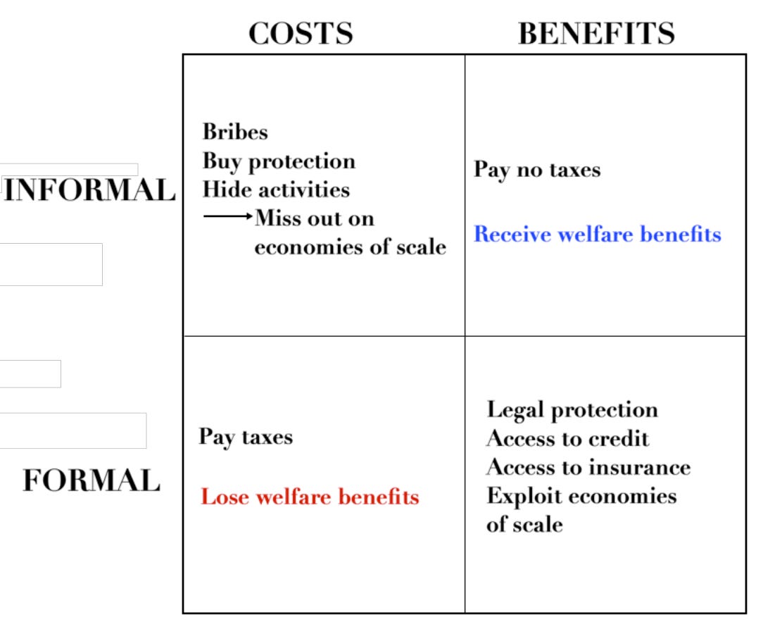 Conservatism and Property Rights - by Sven R Larson