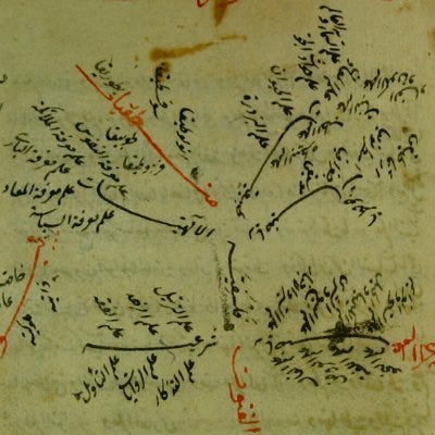 Between Rusafa and Ramla