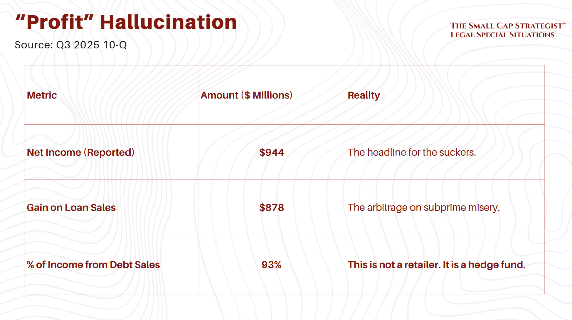 Damn Math Carvana (CVNA) Is Worth Zero - The Subprime Scam