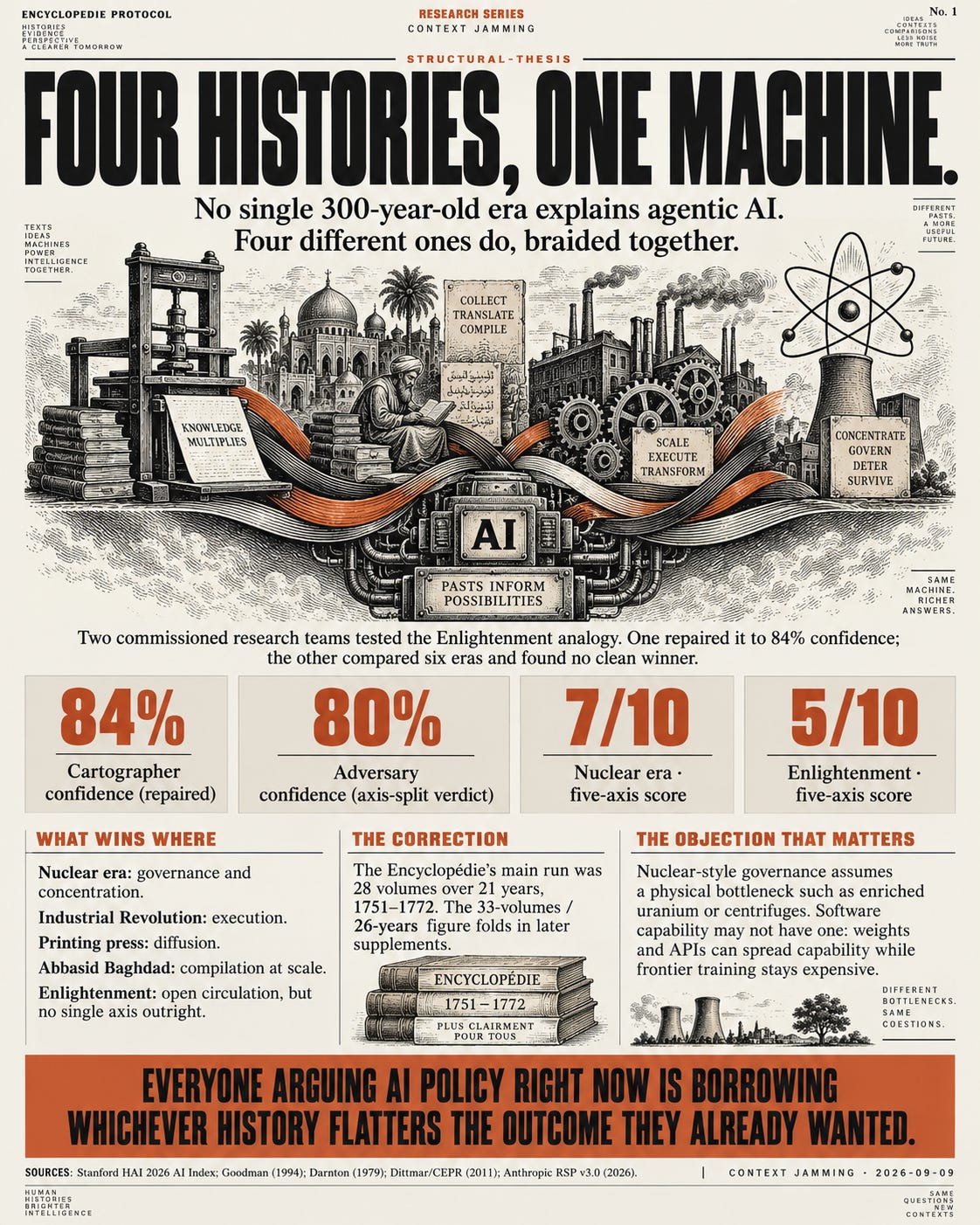 Four histories. One machine.