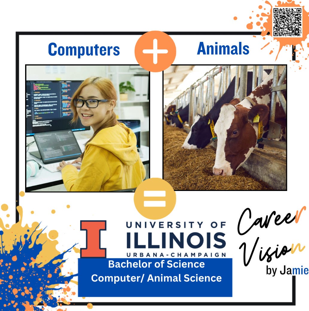 Specific Programs College Majors and Educational Training Programs: Computers