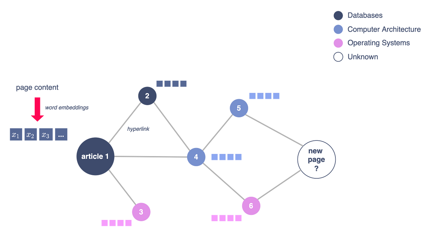 Figure 1 — Graphical representation of the use case, illustration by Lina Faik