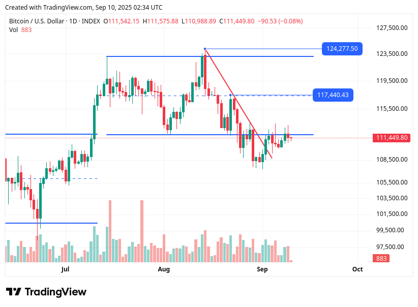 TradingView chart TradingView chart