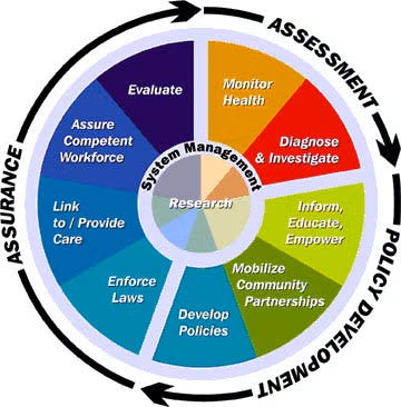 What is Public Health? | Department of Public Health | ECU What is Public Health? | Department of Public Health | ECU